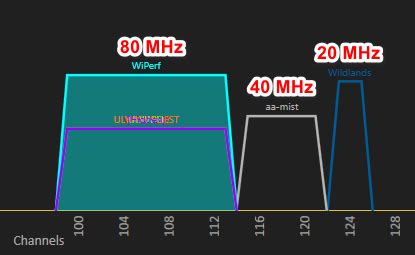 best channel width for 5ghz|Iba pa.